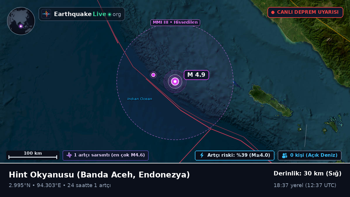 Hint Okyanusu (Endonezya)