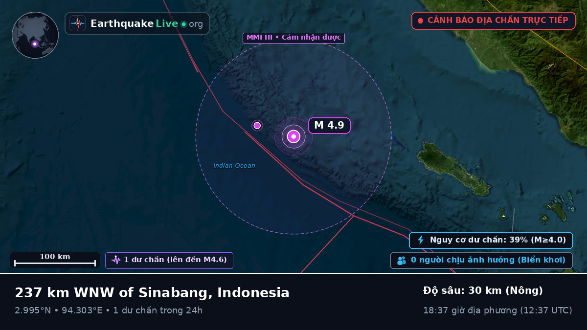 Ấn Độ Dương (Indonesia)