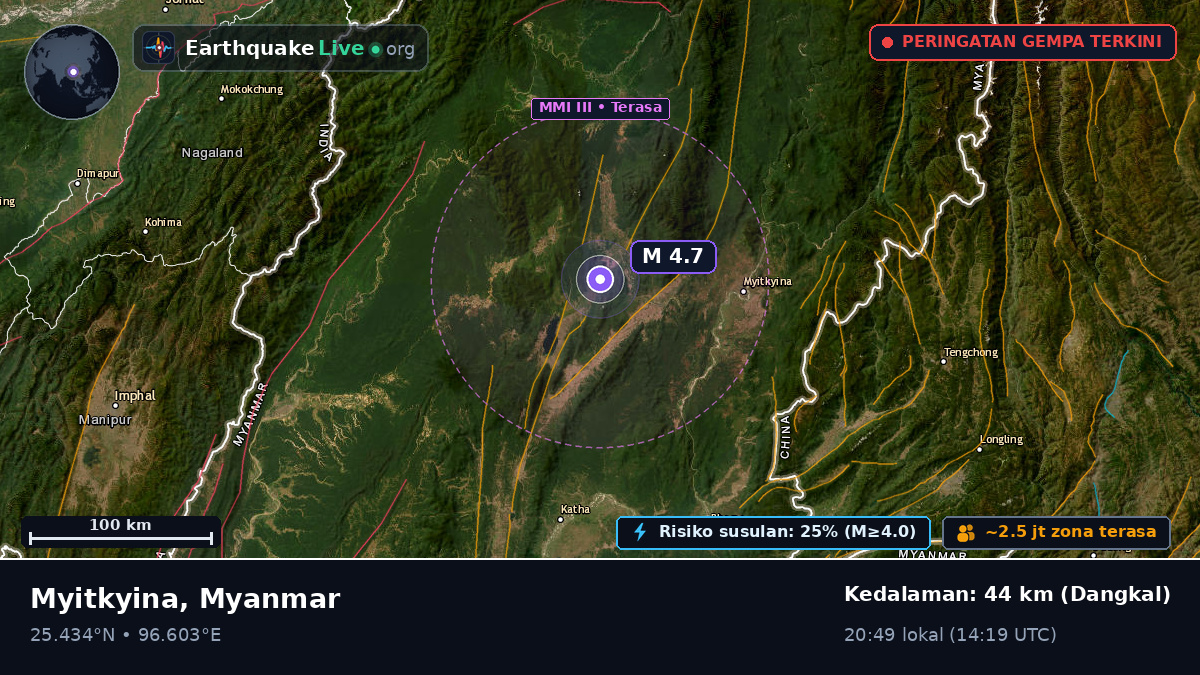 Kachin, Myanmar