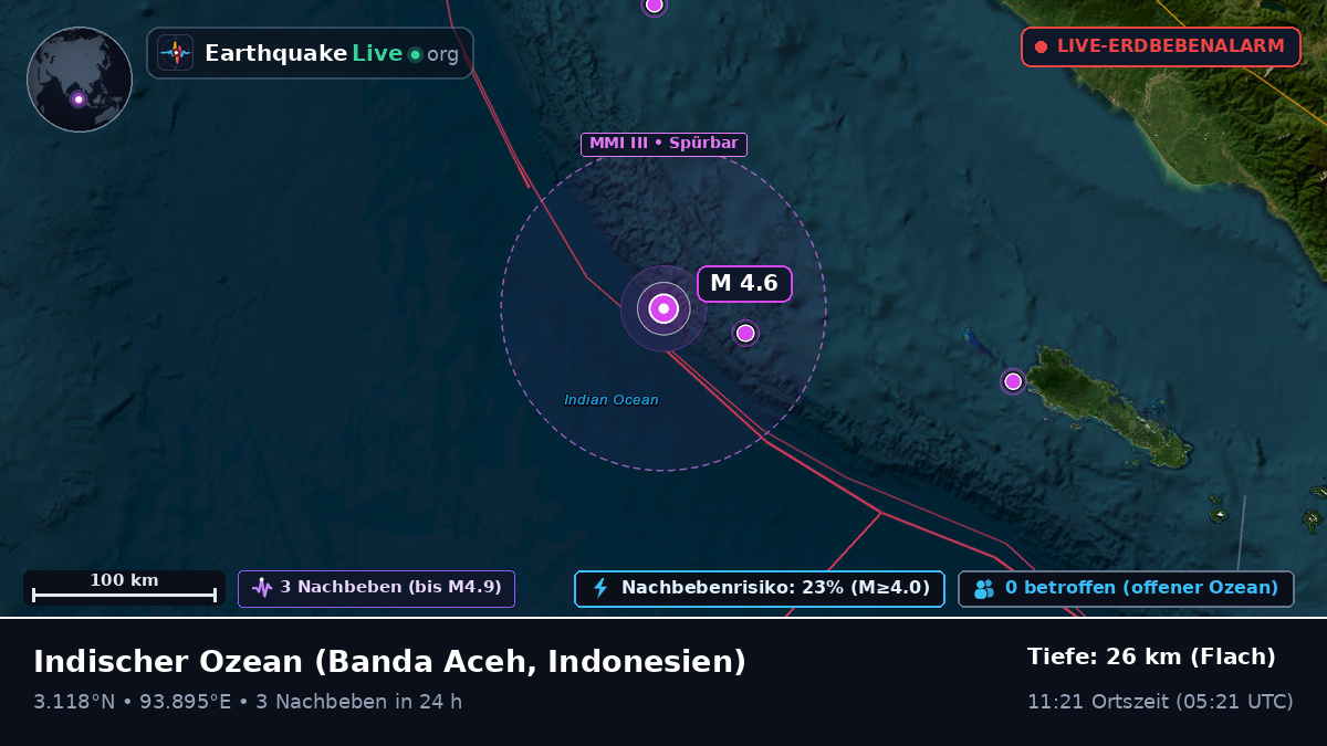 Indischer Ozean (Indonesien)