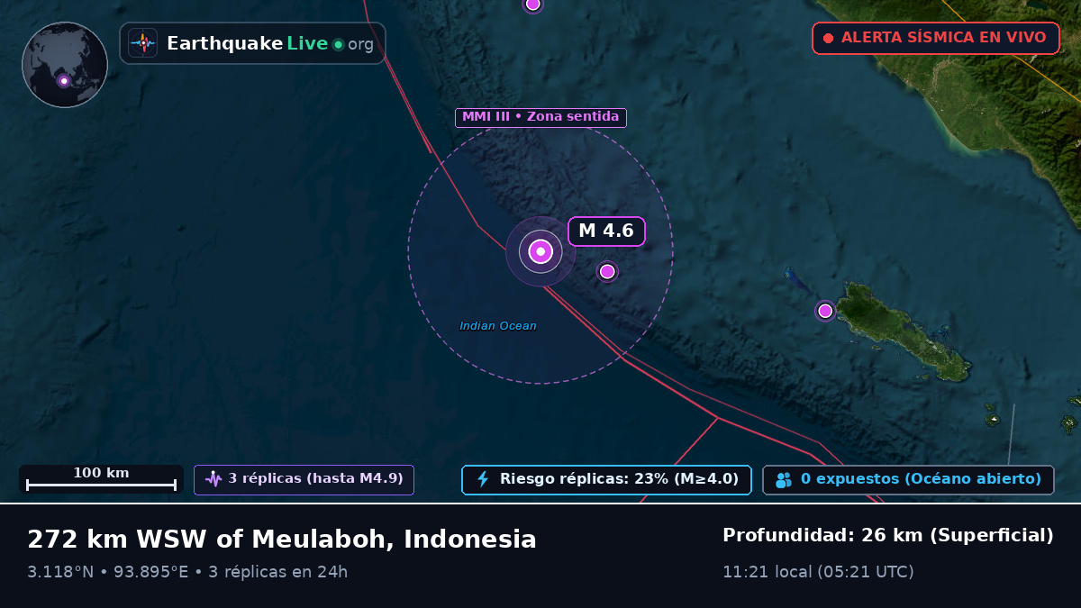 Océano Índico (Indonesia)