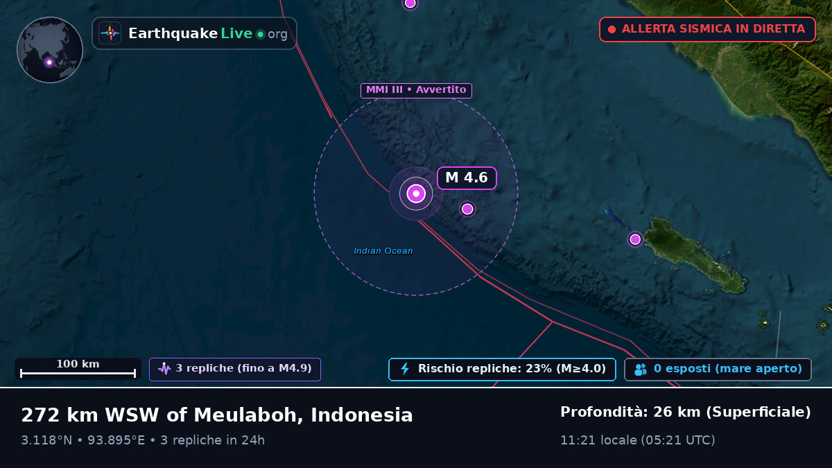 Oceano Indiano (Indonesia)