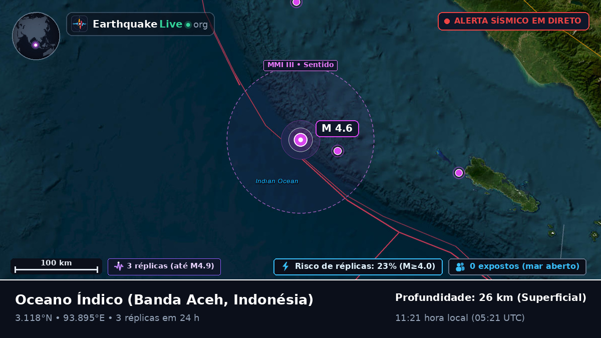 Oceano Índico (Indonésia)