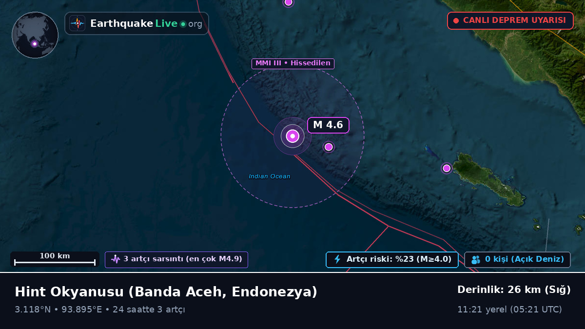 Hint Okyanusu (Endonezya)