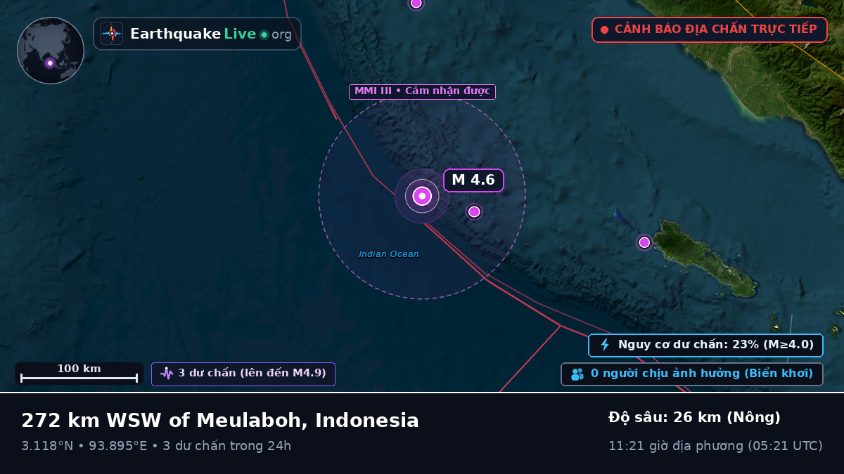 Ấn Độ Dương (Indonesia)