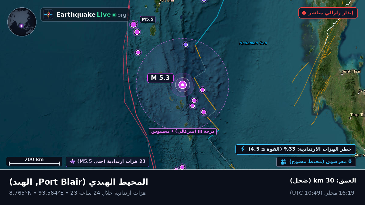 المحيط الهندي (الهند)