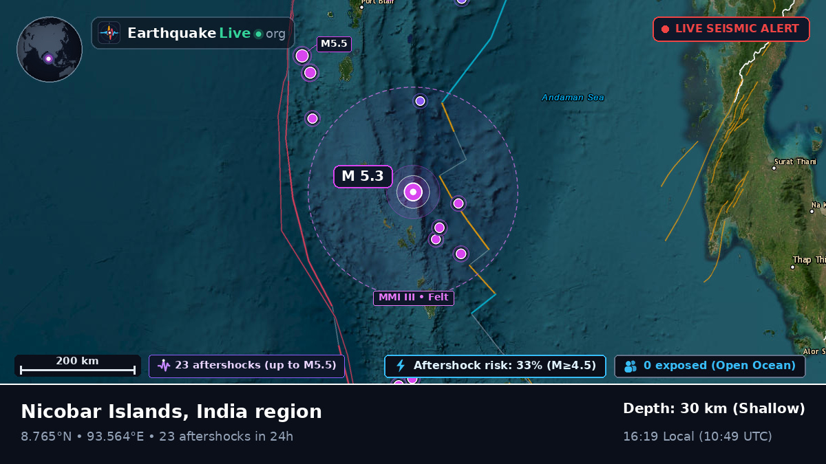 Indian Ocean (India)