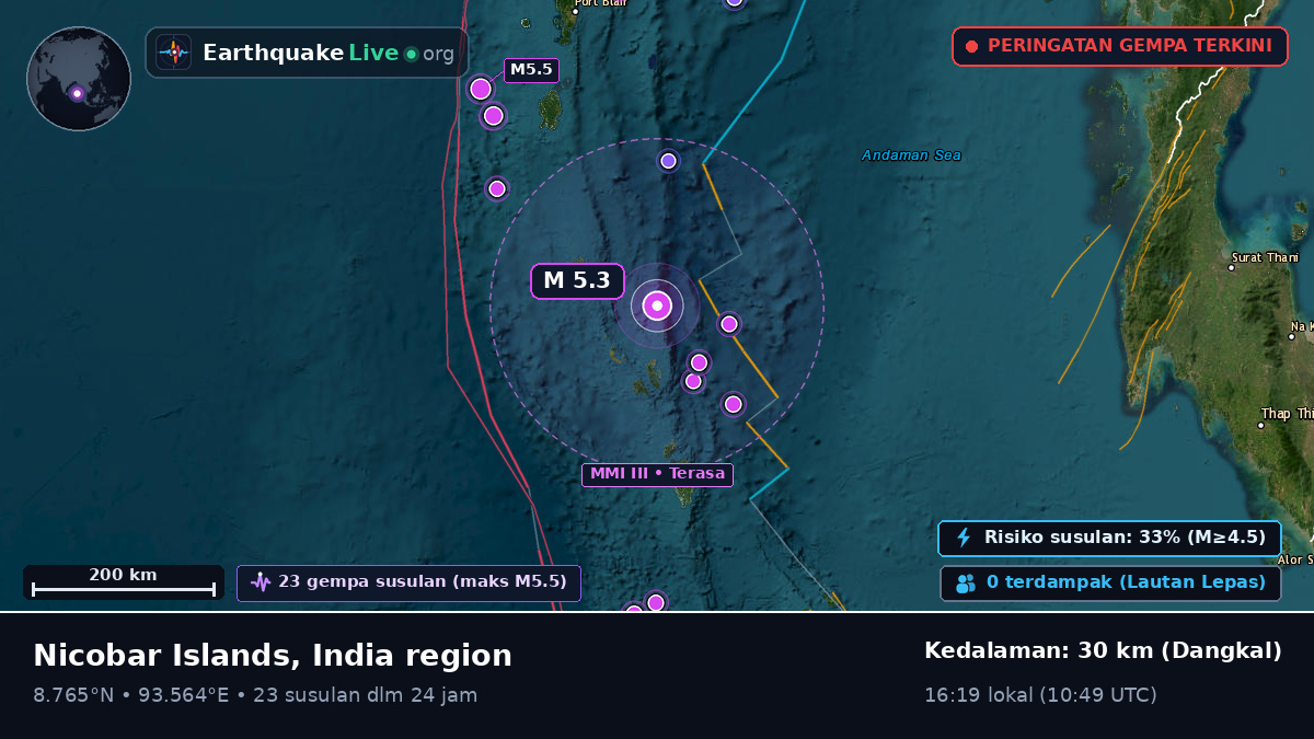Samudra Hindia (India)