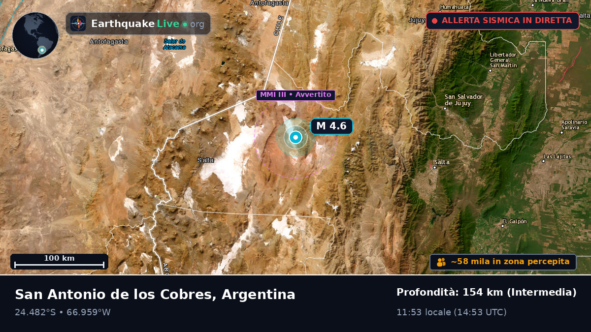 Salta, Argentina