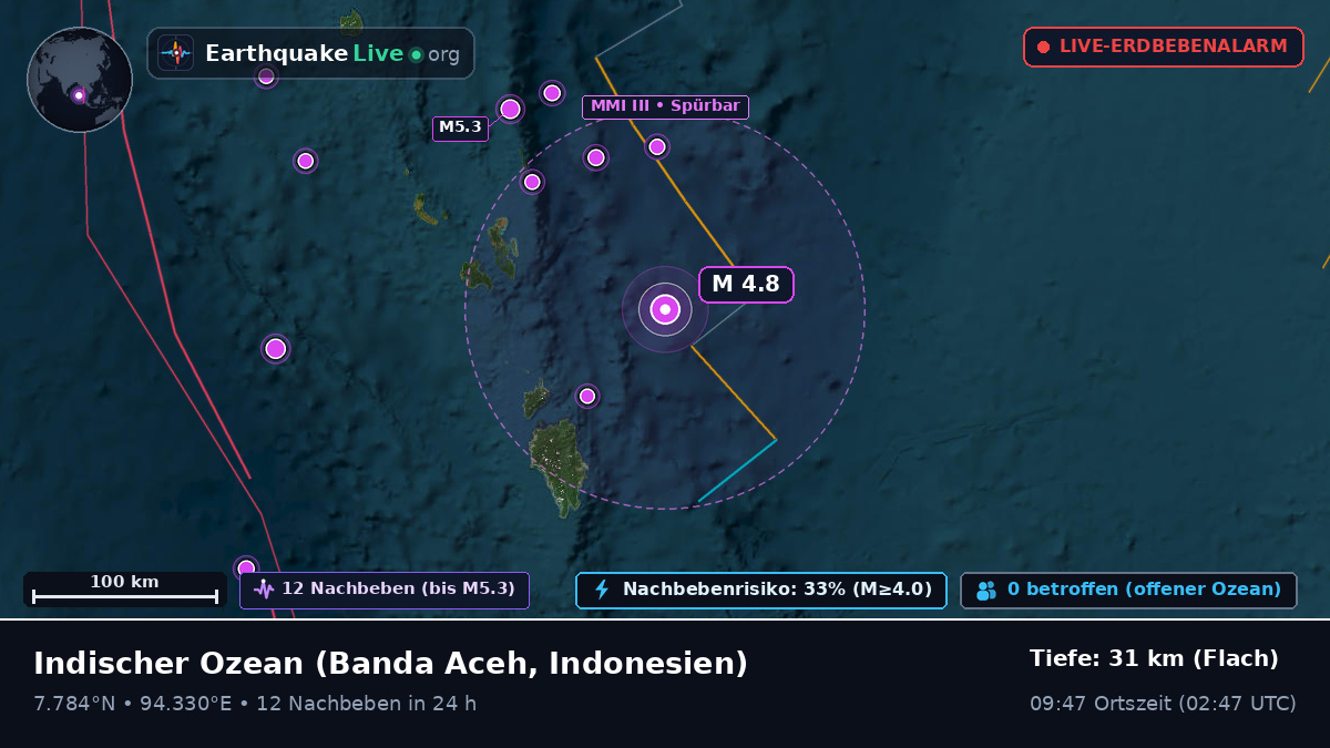Indischer Ozean (Indonesien)