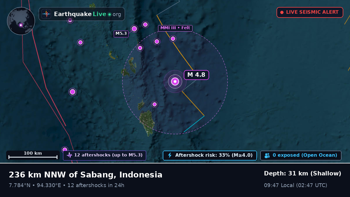 Indian Ocean (Indonesia)
