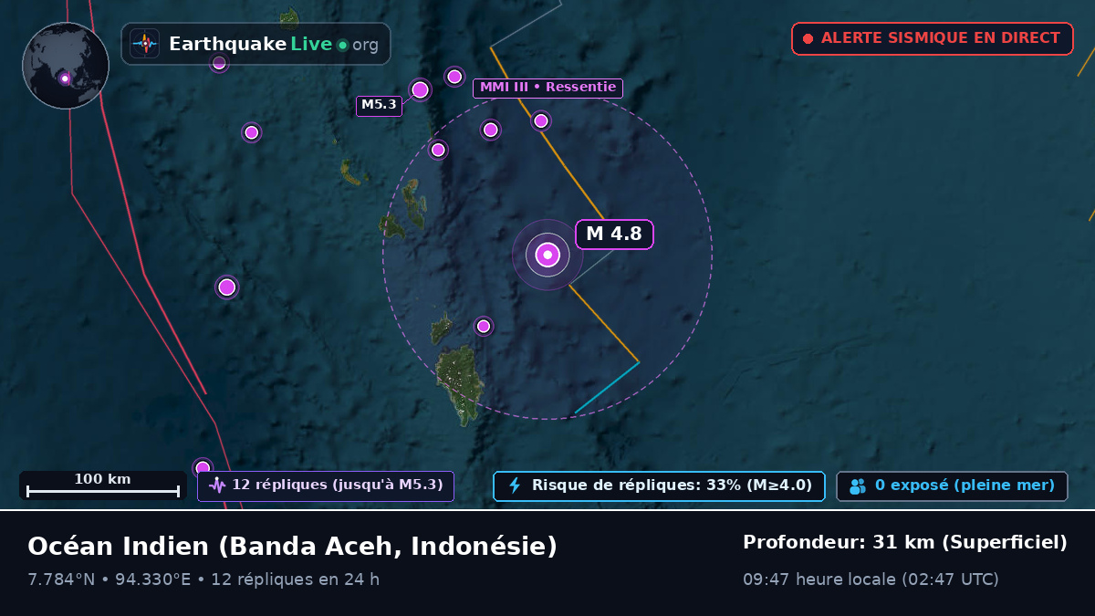 Océan Indien (Indonésie)