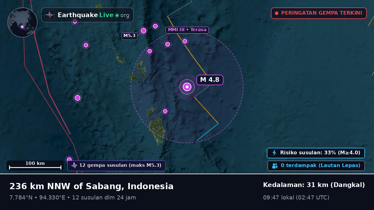 Samudra Hindia (Indonesia)