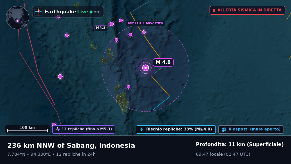 Oceano Indiano (Indonesia)