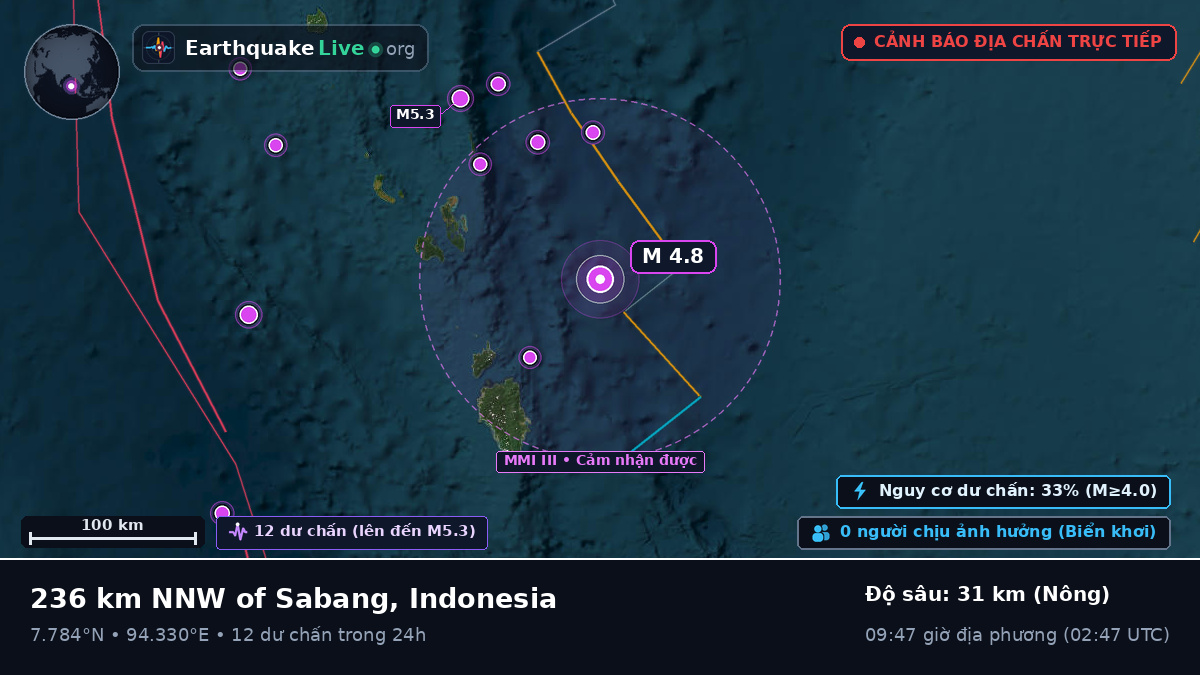 Ấn Độ Dương (Indonesia)