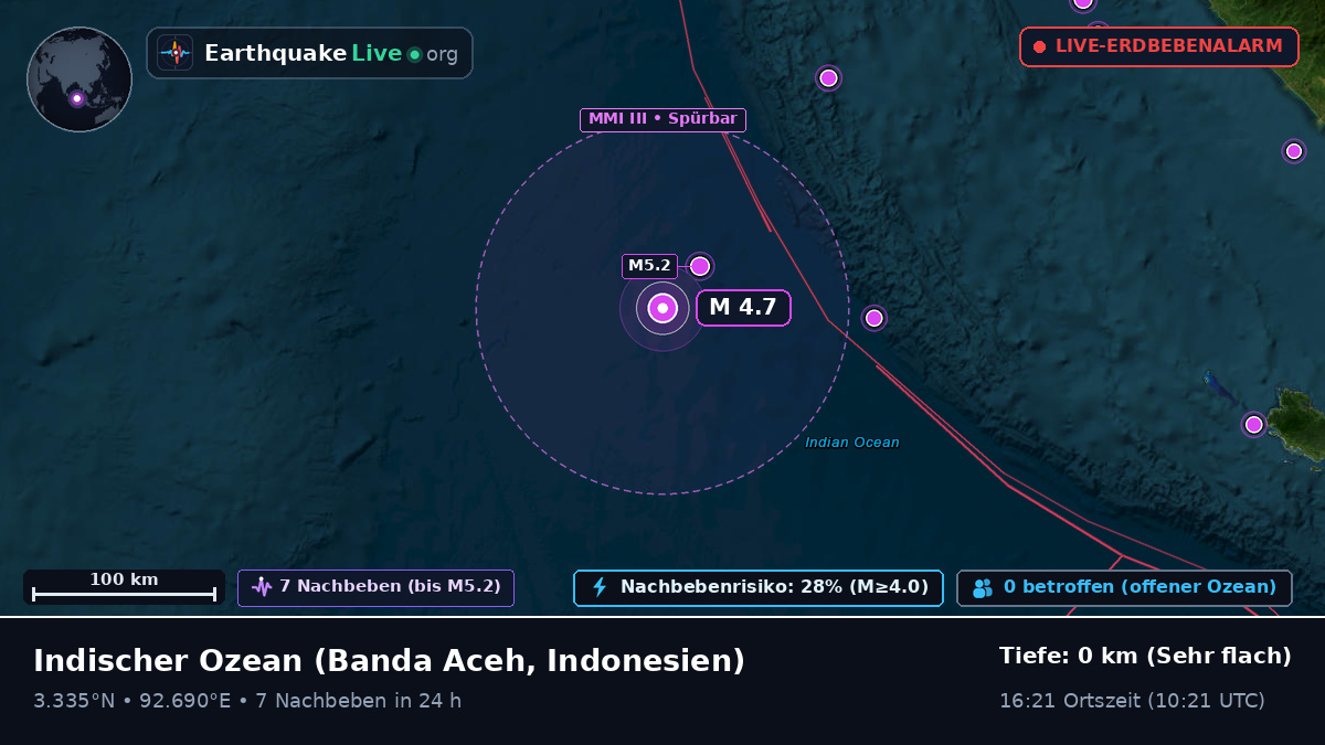 Indischer Ozean (Indonesien)