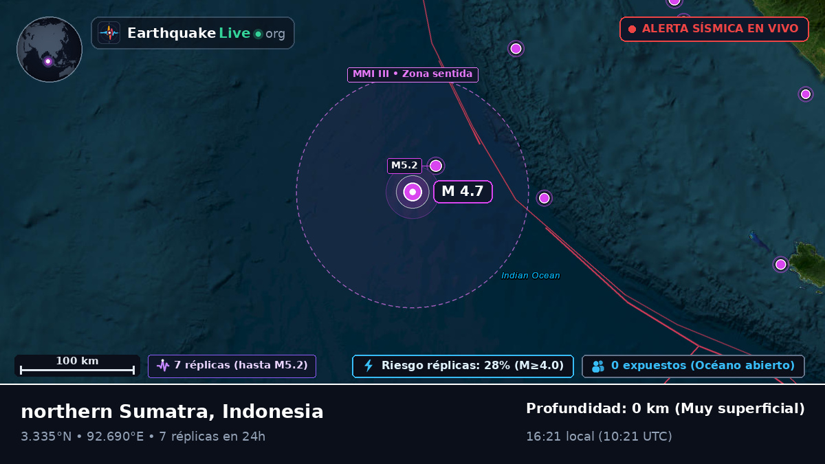 Océano Índico (Indonesia)