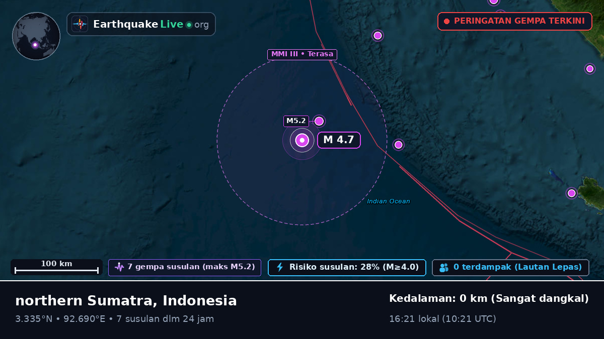 Samudra Hindia (Indonesia)