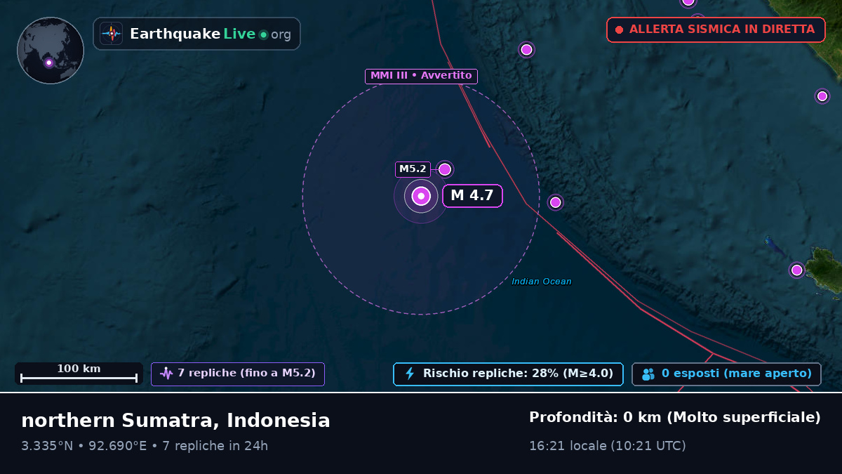 Oceano Indiano (Indonesia)