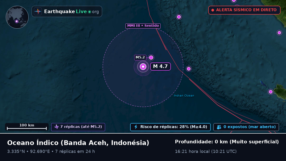 Oceano Índico (Indonésia)