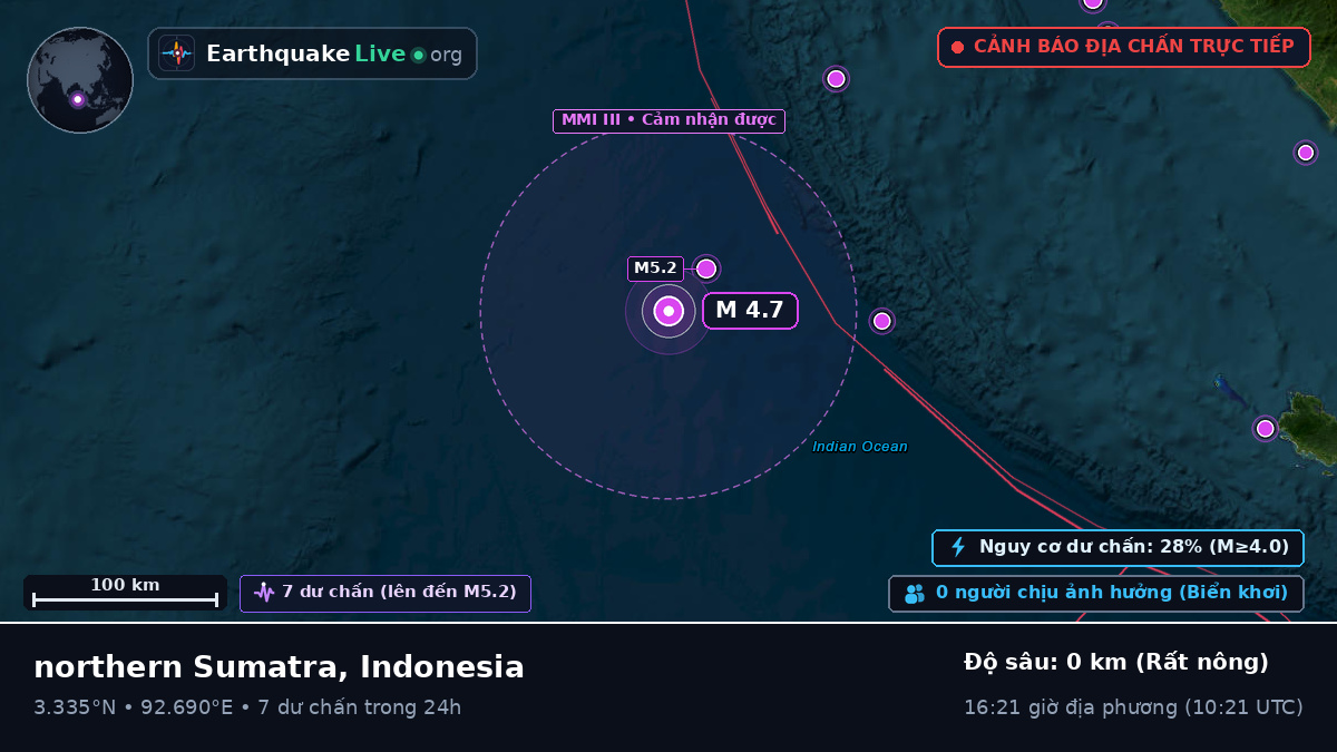 Ấn Độ Dương (Indonesia)