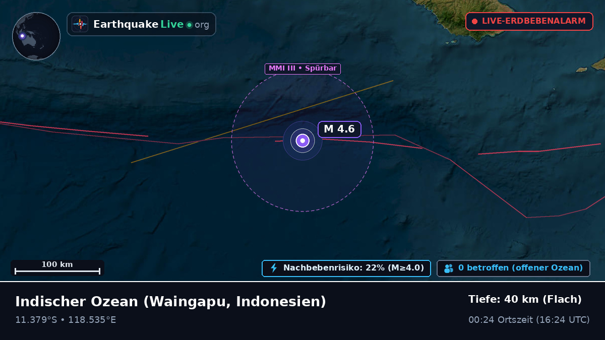 Indischer Ozean (Indonesien)