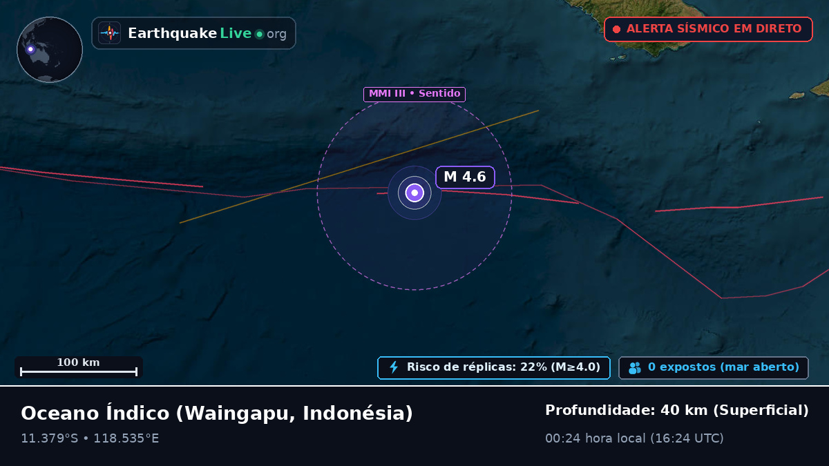 Oceano Índico (Indonésia)