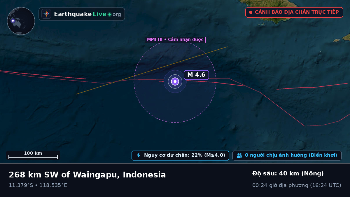 Ấn Độ Dương (Indonesia)