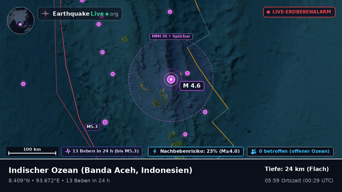 Indischer Ozean (Indonesien)