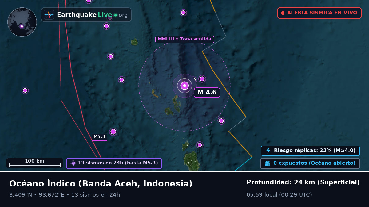 Océano Índico (Indonesia)