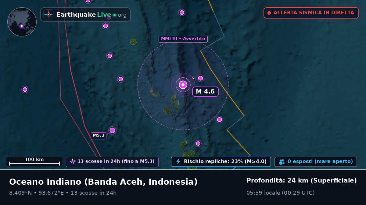 Oceano Indiano (Indonesia)