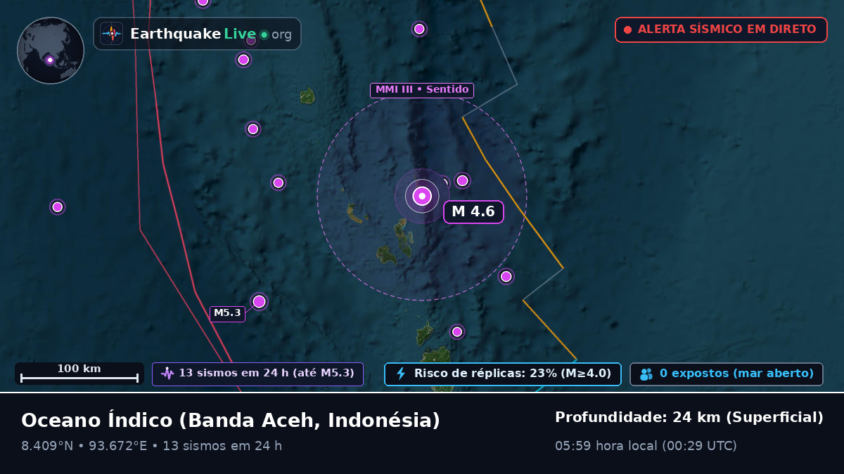 Oceano Índico (Indonésia)