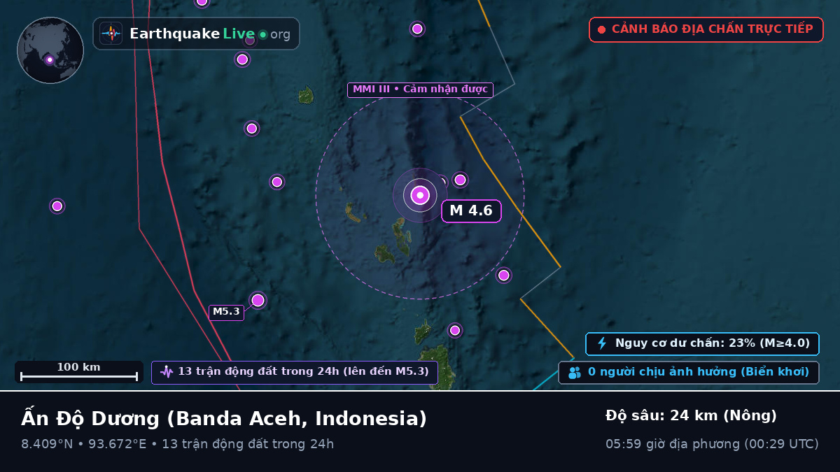 Ấn Độ Dương (Indonesia)