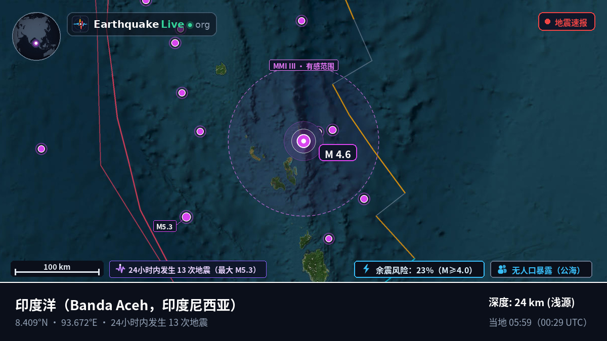 印度洋 (印度尼西亚)
