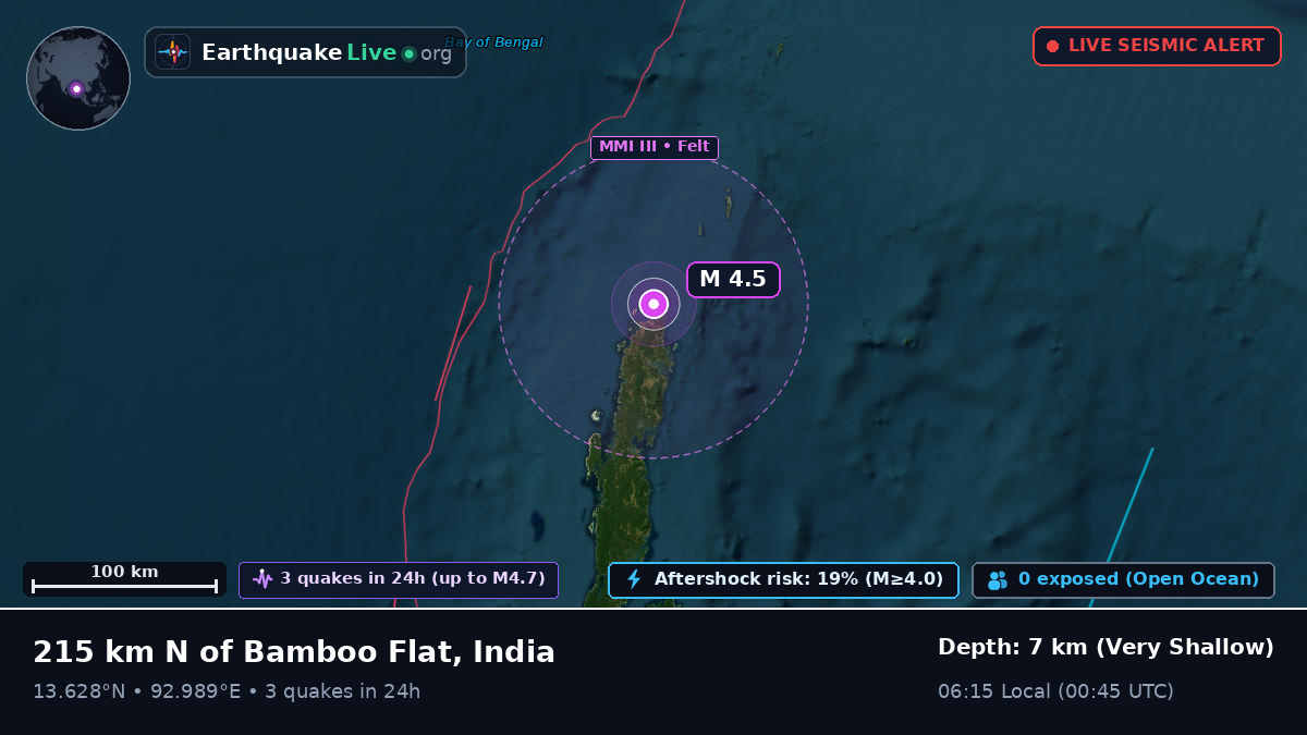 Off the coast of Port Blair, India