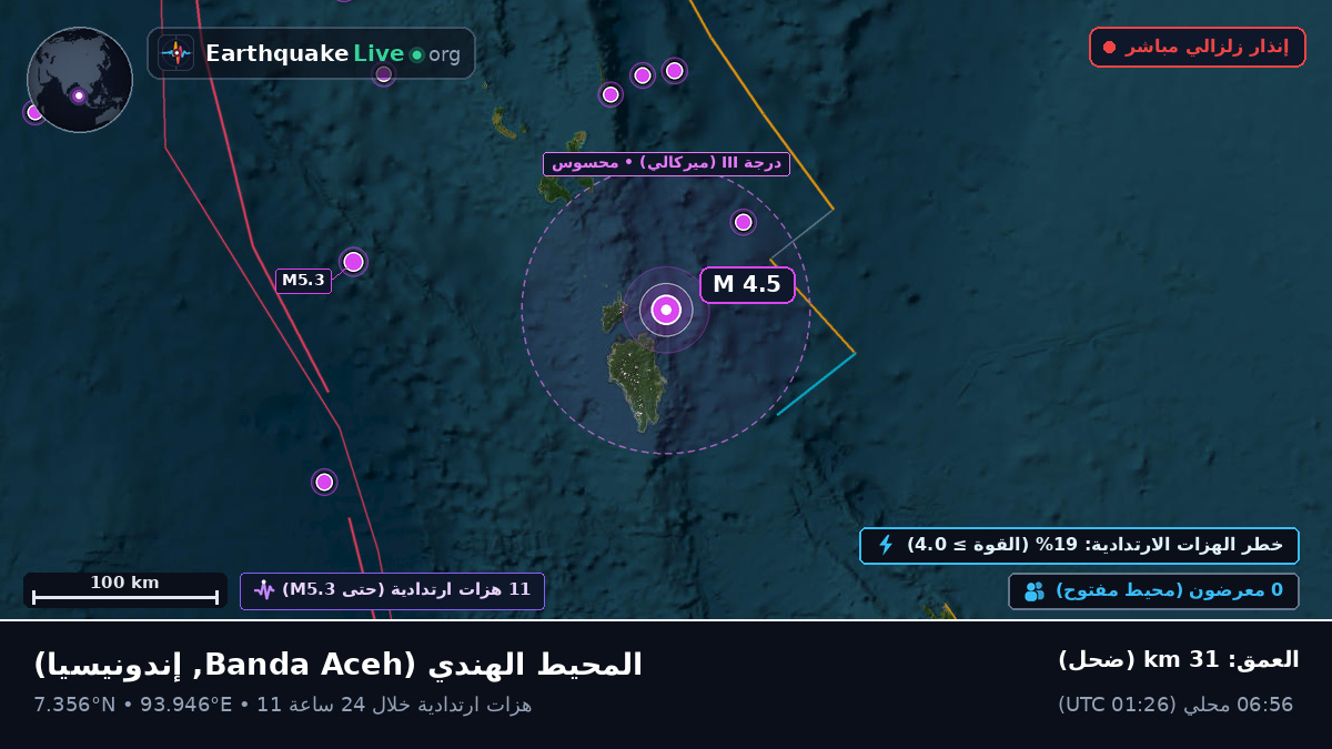 المحيط الهندي (إندونيسيا)