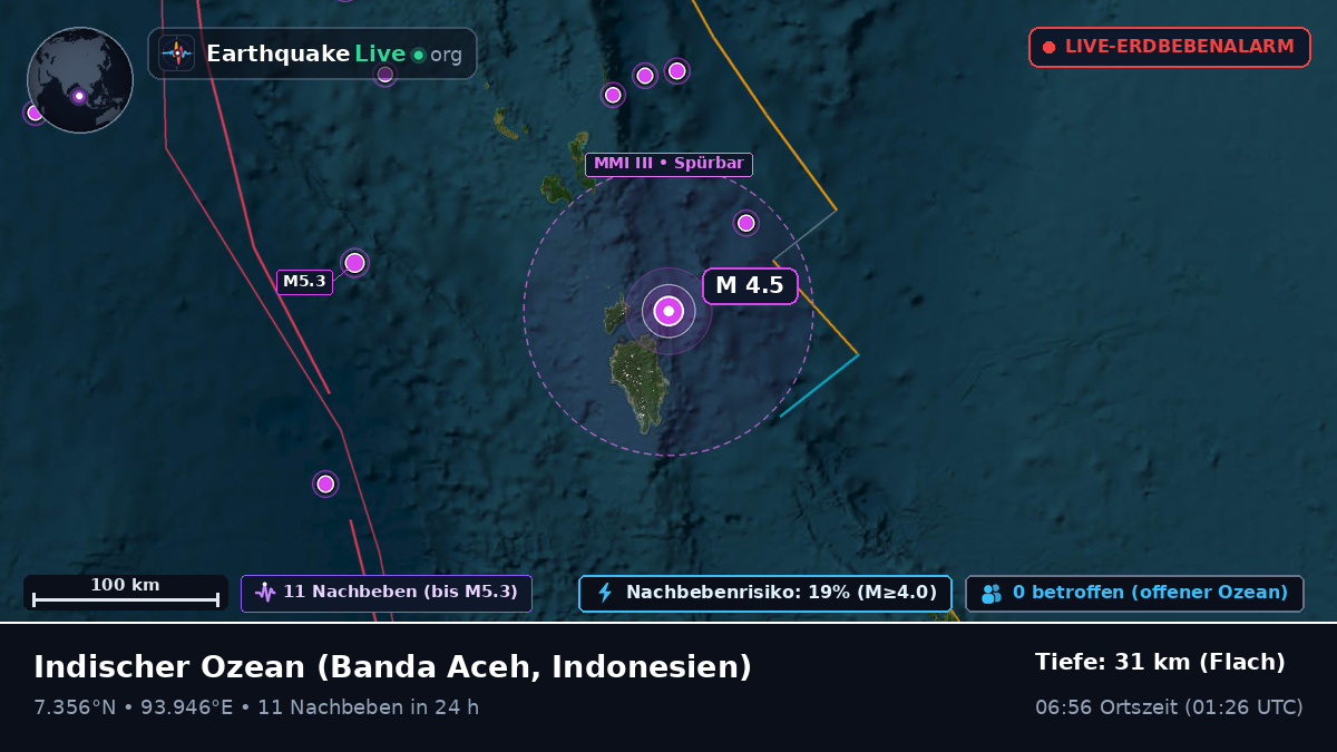 Indischer Ozean (Indonesien)