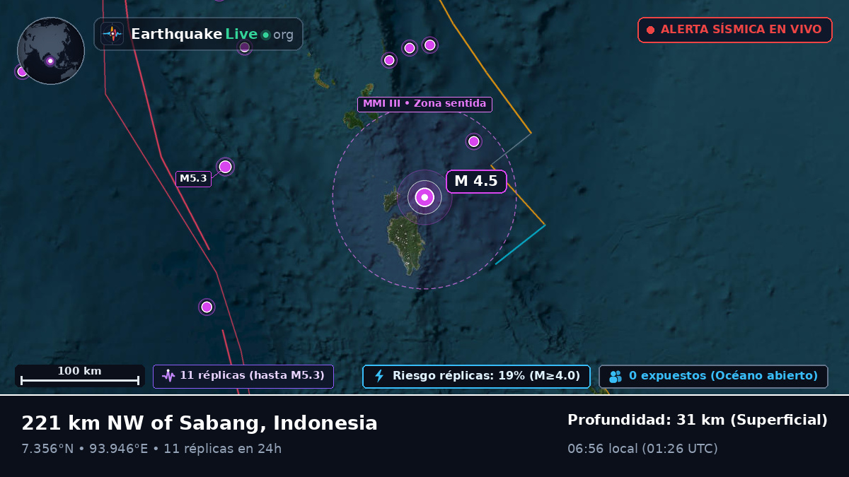 Océano Índico (Indonesia)