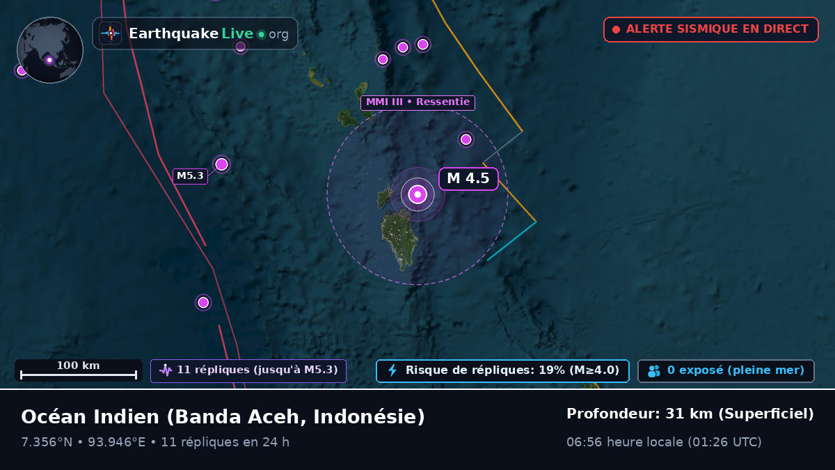 Océan Indien (Indonésie)