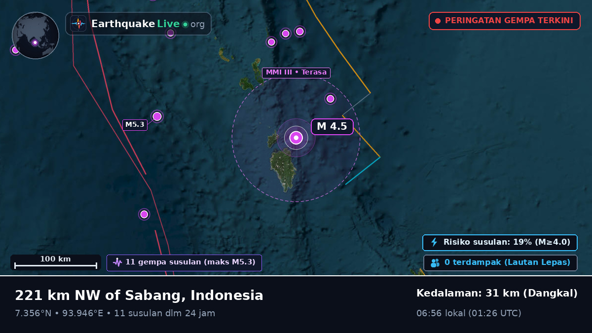 Samudra Hindia (Indonesia)