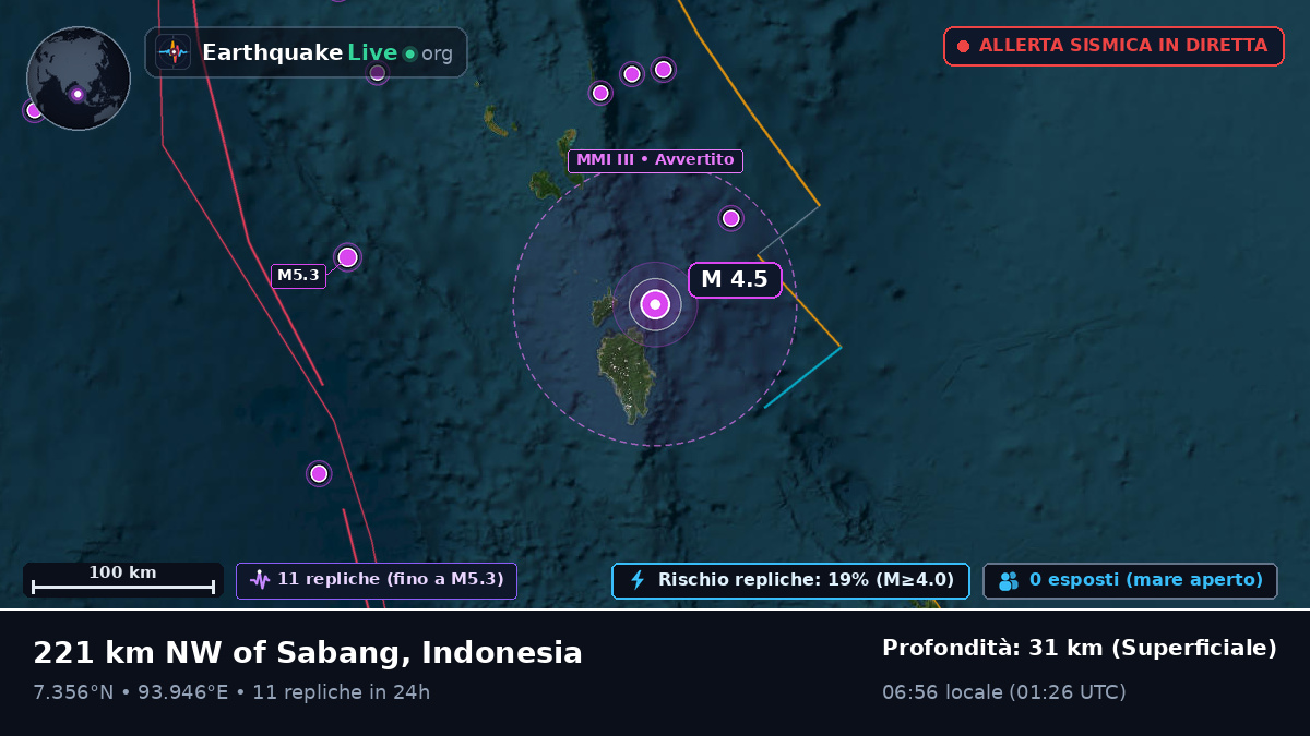 Oceano Indiano (Indonesia)