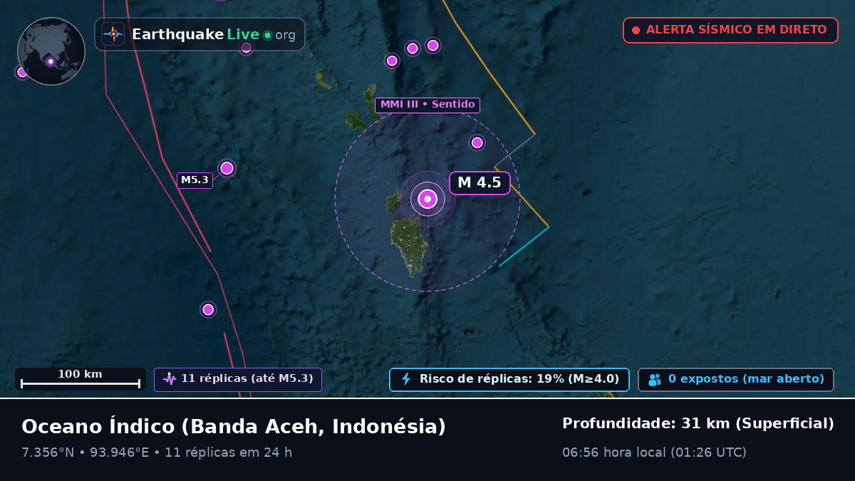 Oceano Índico (Indonésia)
