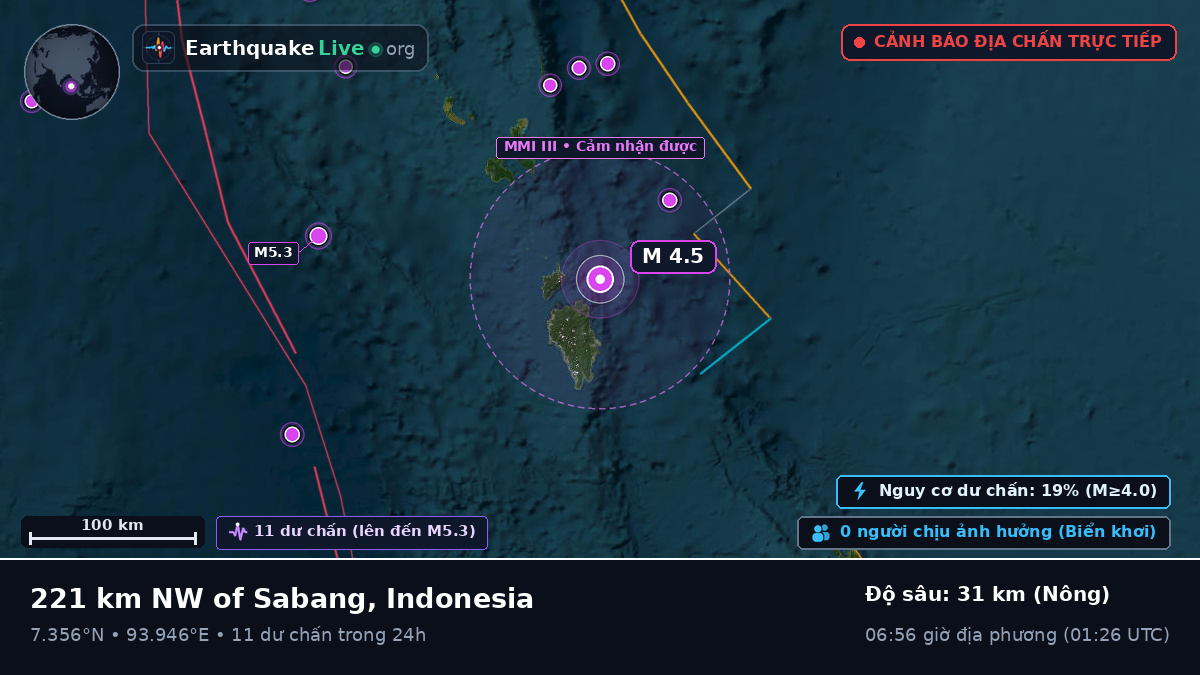 Ấn Độ Dương (Indonesia)