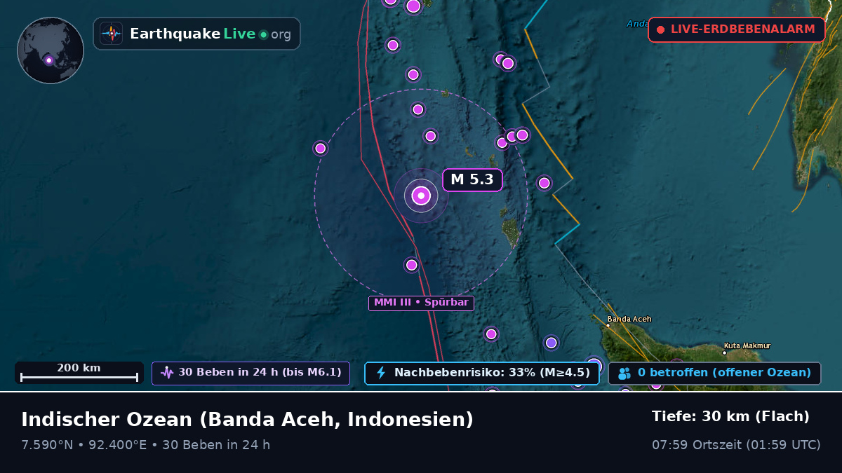 Indischer Ozean (Indonesien)