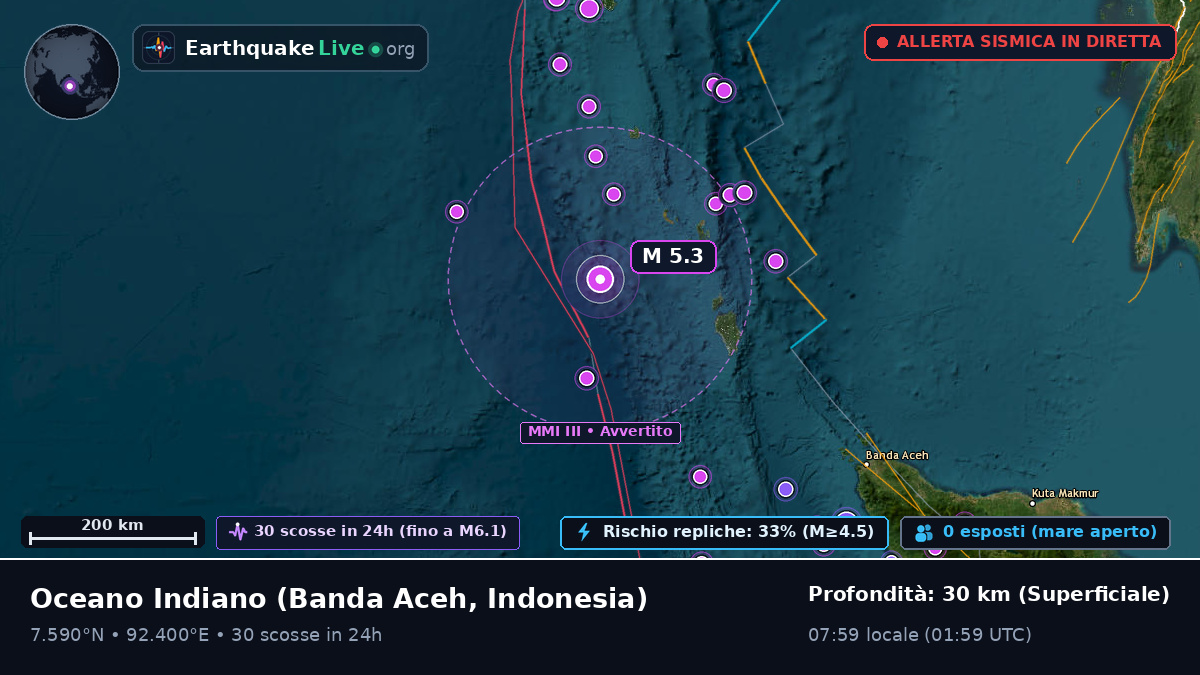 Oceano Indiano (Indonesia)