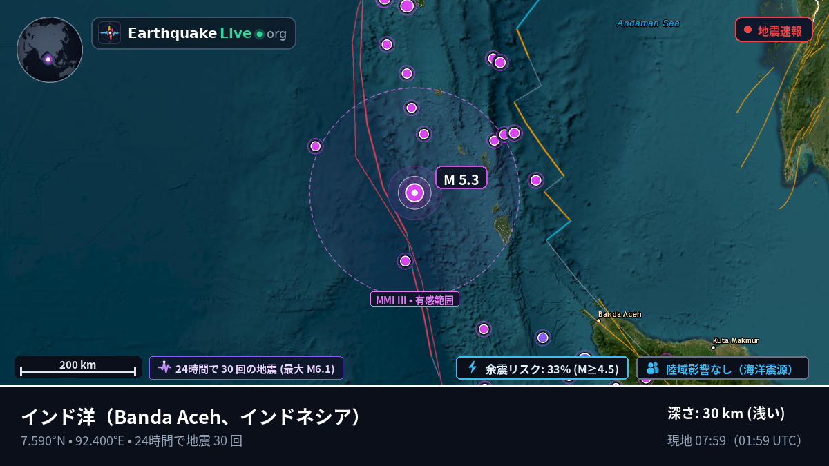 インド洋 (インドネシア)