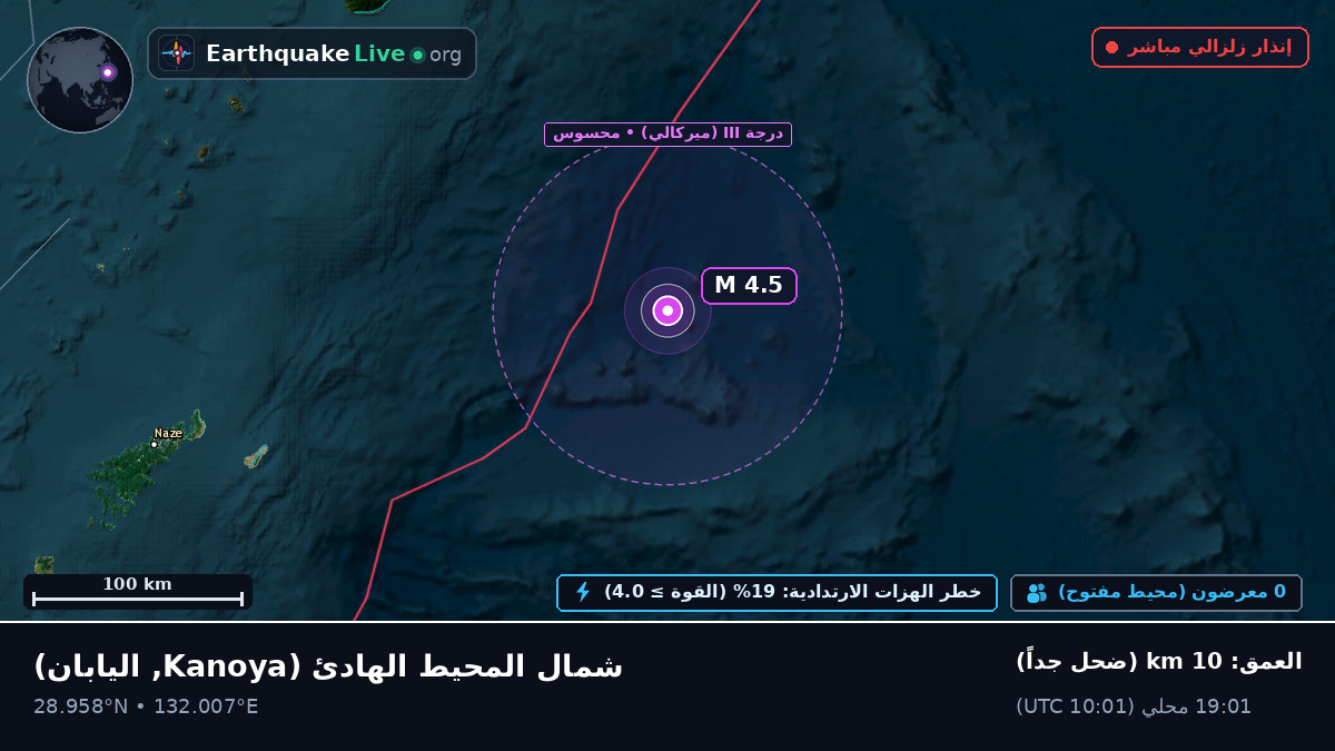 شمال المحيط الهادئ (اليابان)
