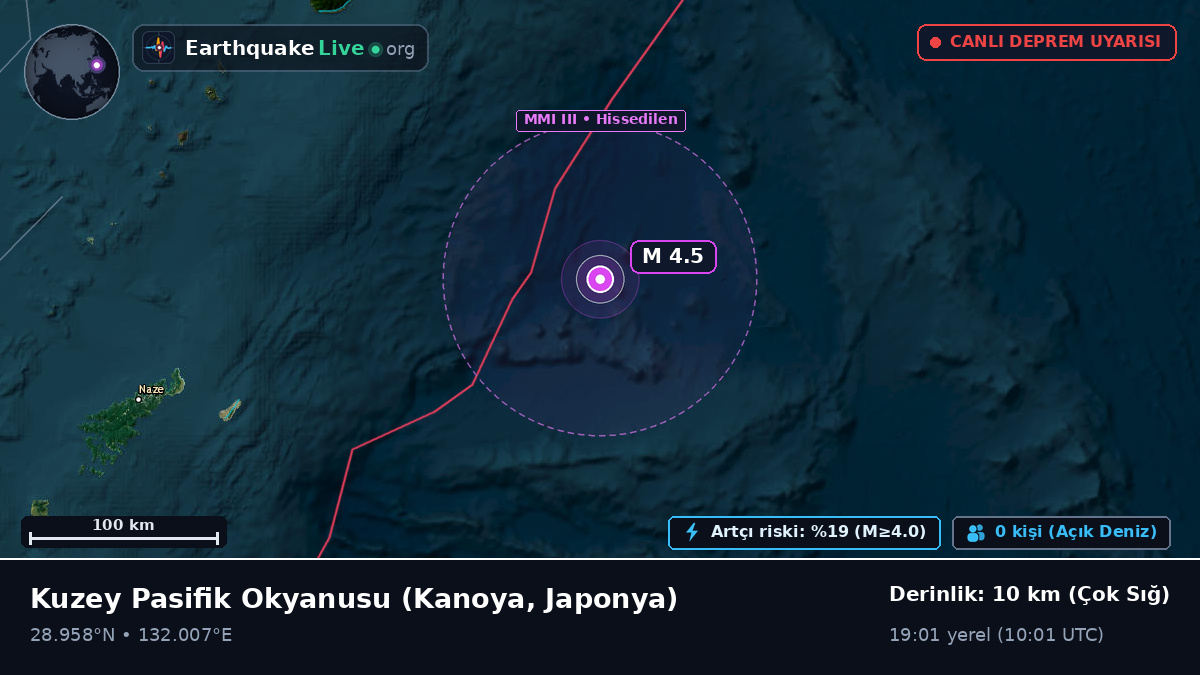 Kuzey Pasifik Okyanusu (Japonya)