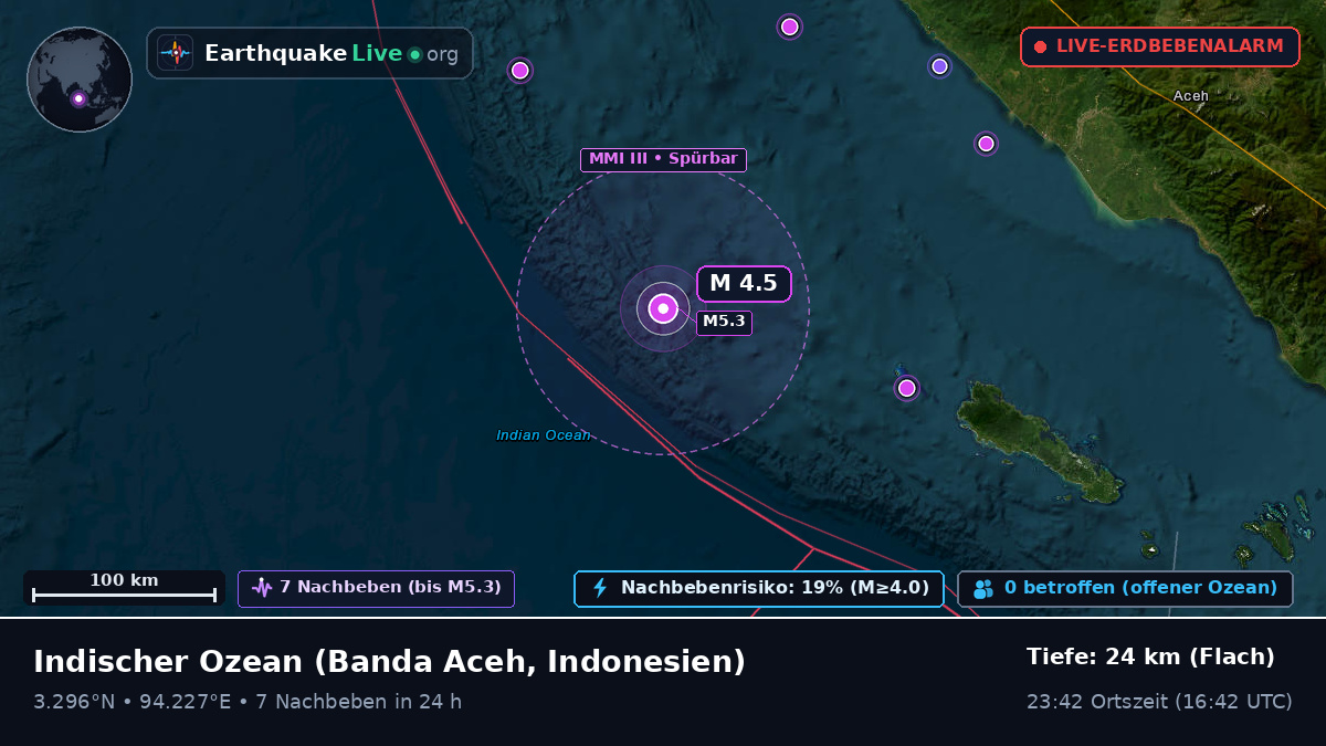 Indischer Ozean (Indonesien)