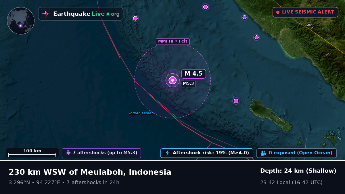 Indian Ocean (Indonesia)